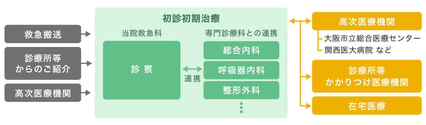 地域医療の入り口